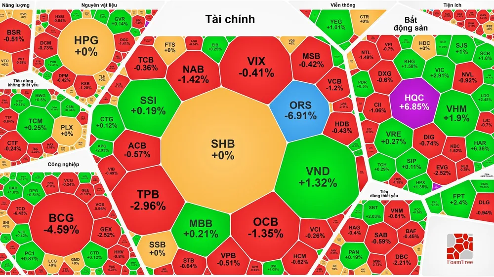Ông Đỗ Anh Tú từ nhiệm HĐQT TPBank và TPS, 2 cổ phiếu ORS và TPB giảm sâu