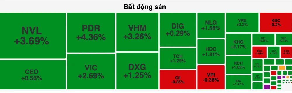 VN-Index lập đỉnh mới