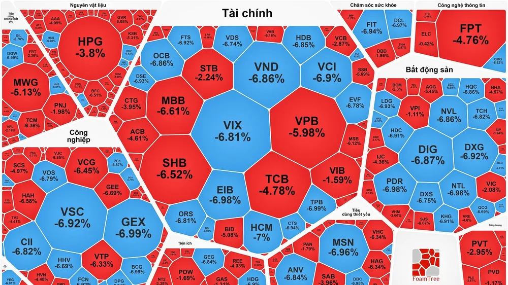 Lần đầu tiên thị trường chứng khoán có phiên giao dịch gần 80 ngàn tỷ đồng
