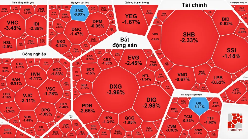 Cổ phiếu trụ dẫn dắt, VN-Index xanh nhẹ đầu tuần