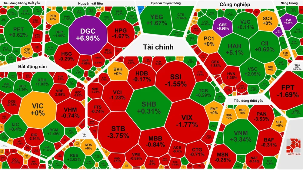 Cổ phiếu bất động sản khu công nghiệp “thức giấc”