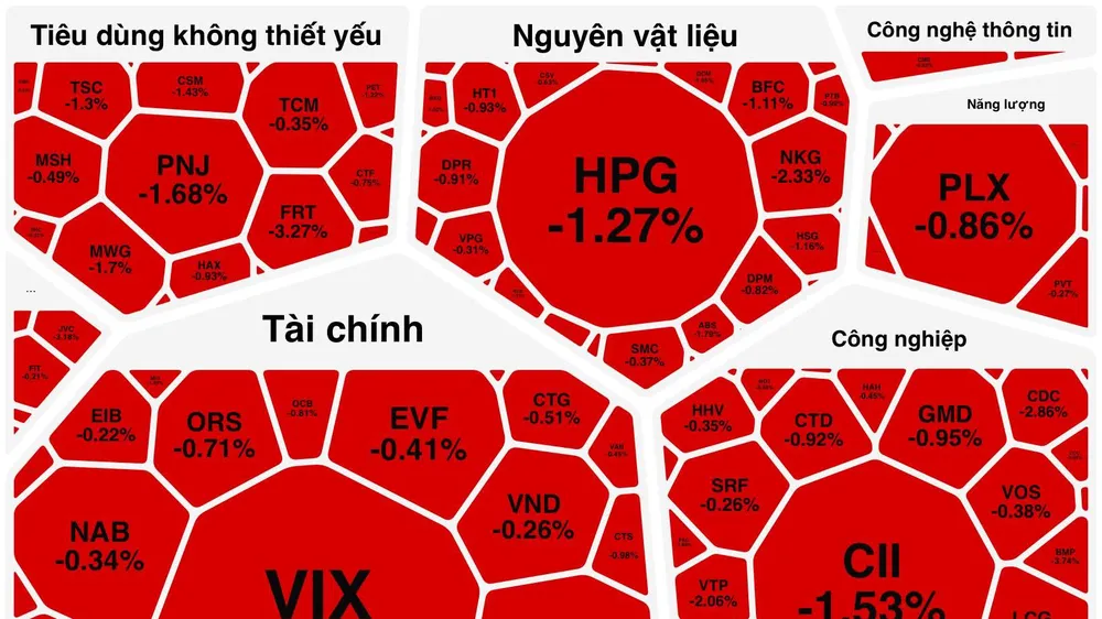 Thị trường chứng khoán "xanh vỏ đỏ lòng"