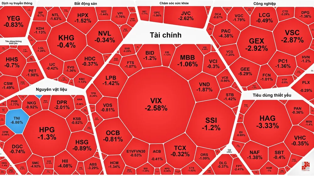 Tiếp tục “kéo trụ”, VN-Index vượt 1.690 điểm