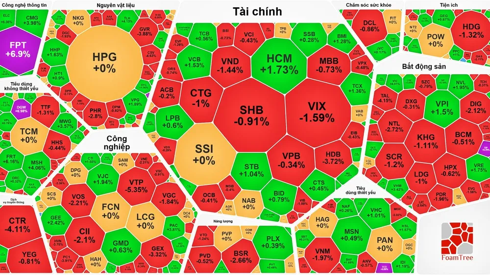VN-Index phiên giao dịch ngày 16-1