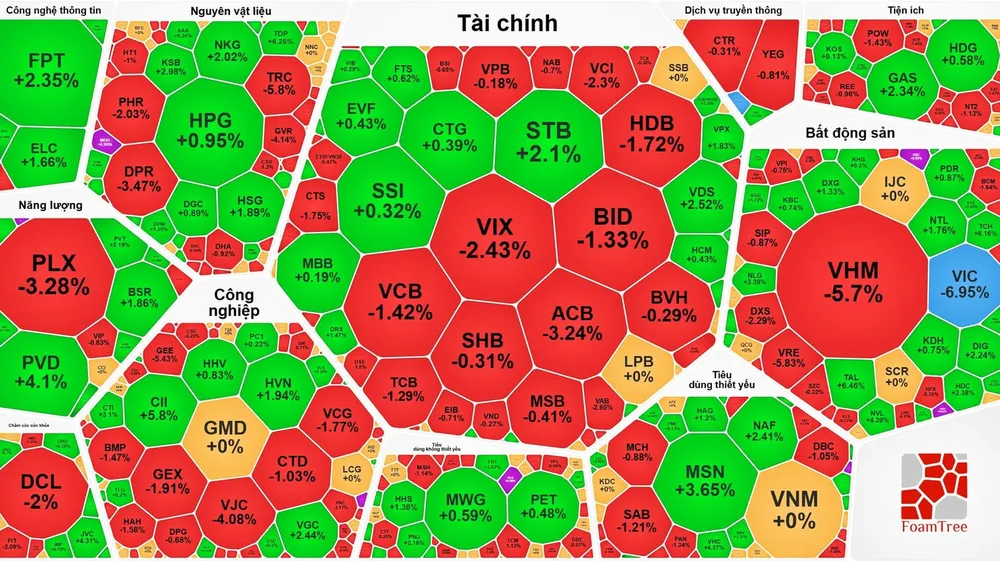 Nhóm cổ phiếu dầu khí vẫn là "điểm sáng" dù VN-Index giảm sâu