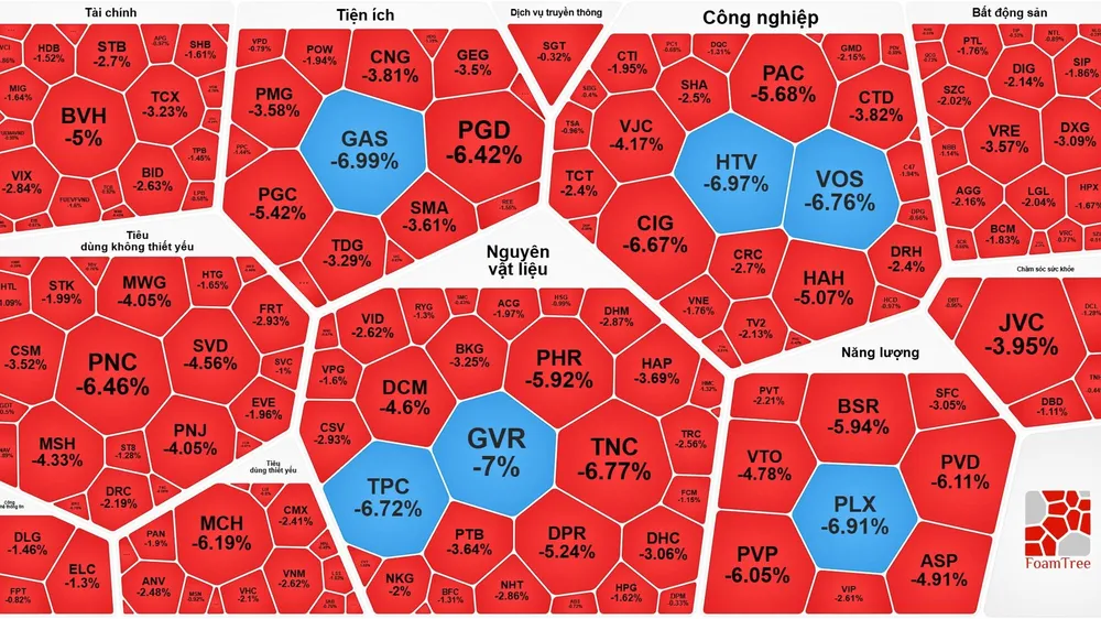 Cuối phiên giao dịch ngày 5-3, VN-Index quay đầu giảm