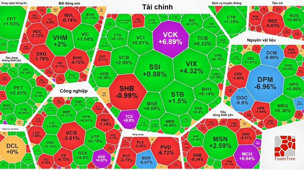 Cổ phiếu dầu khí, hóa chất giảm sâu