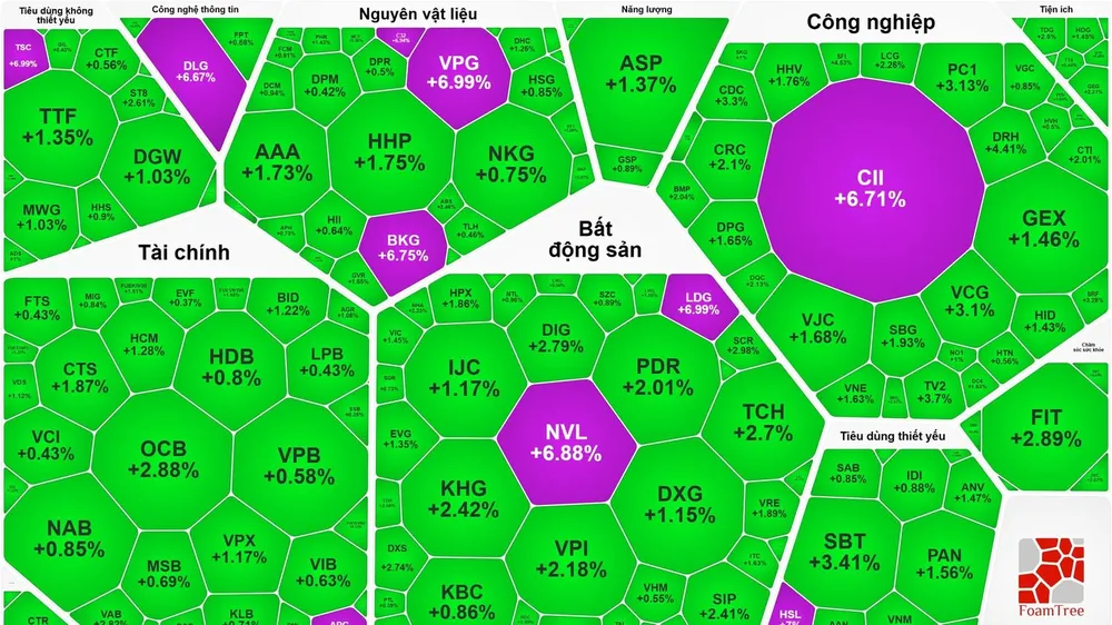 Chứng khoán phiên giao dịch 10-6 tiếp tục phục hồi với sắc xanh