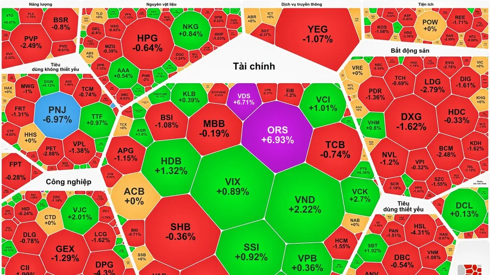Cổ phiếu chứng khoán tiếp tục bứt phá