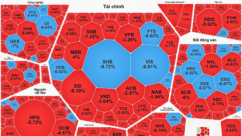 Chứng khoán lao dốc, cổ phiếu “nằm sàn”