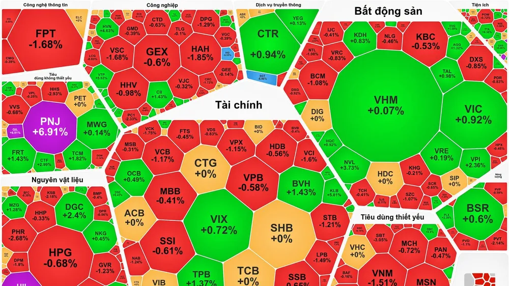 Cổ phiếu PNJ tăng trần phiên thứ 3 liên tục