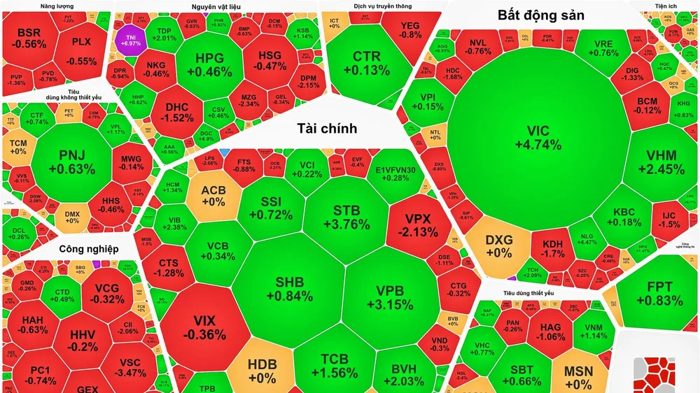 Nhóm cổ phiếu Blue-chips tăng mạnh kéo VN-Index cuối tuần vượt 1.850 điểm 