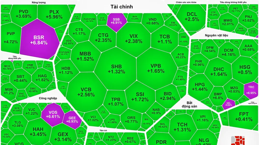 Sắc xanh, tím bao phủ thị trường 