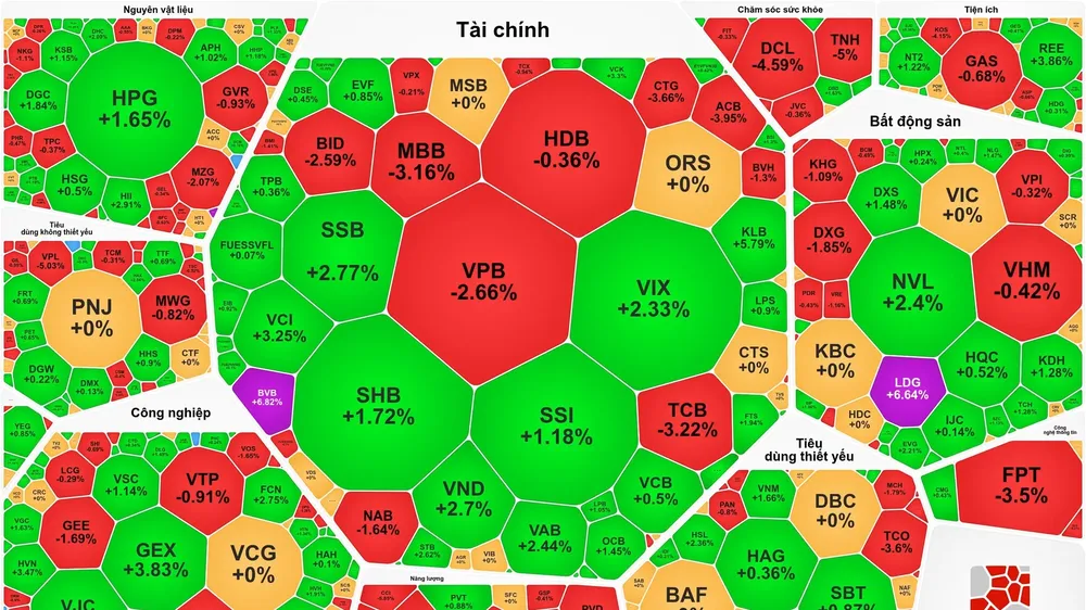 Khối ngoại mua ròng “khủng”, thanh khoản tăng mạnh