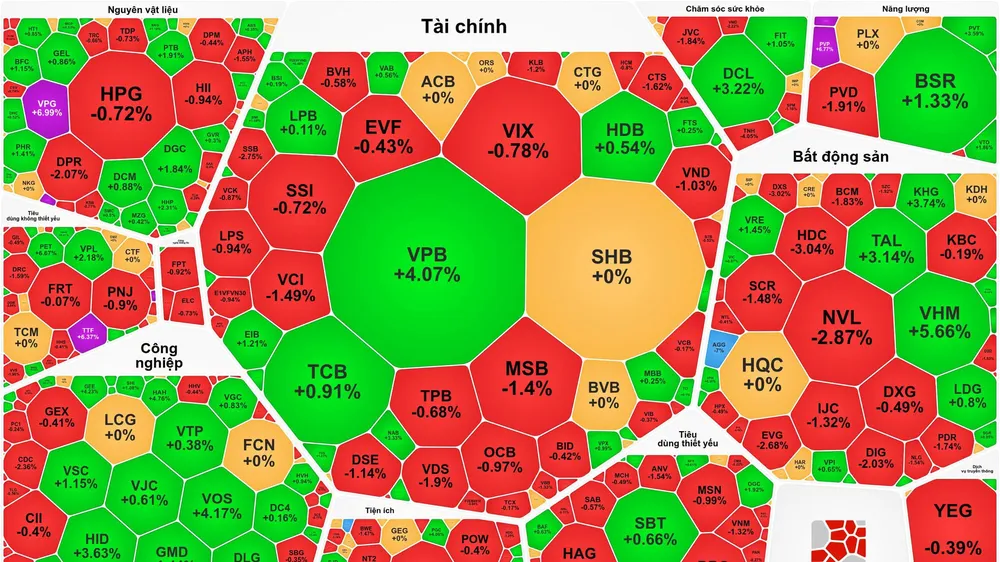 Cổ phiếu Vingroup kéo chỉ số VN-Index bật tăng phiên cuối tuần