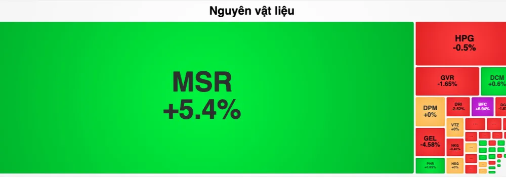 Cổ phiếu MSR được khối ngoại mua ròng mạnh nên tăng tích cực