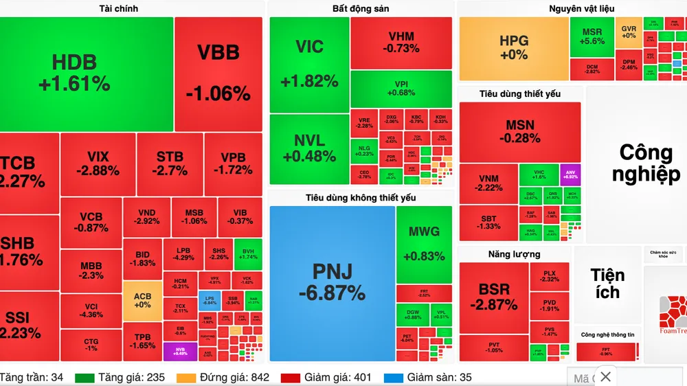 Cổ phiếu PNJ tiếp tục giảm sàn