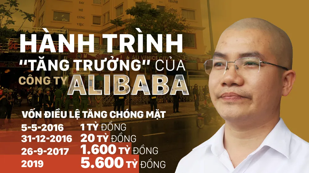 Khởi tố vụ án Lừa đảo chiếm đoạt tài sản xảy ra tại Công ty cổ phần địa ốc Alibaba