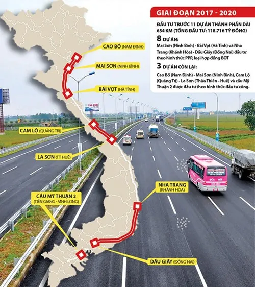 Đồ họa dự án cao tốc Bắc - Nam phía Đông