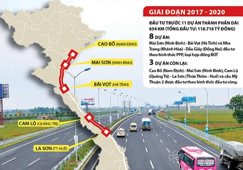 Cần 99.500 tỷ đồng vốn ngân sách cho dự án đường bộ cao tốc Bắc - Nam