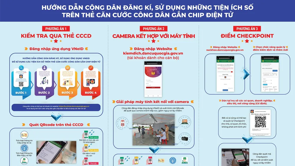 Tích hợp thông tin bảo hiểm xã hội, thông tin hộ chiếu vào căn cước công dân