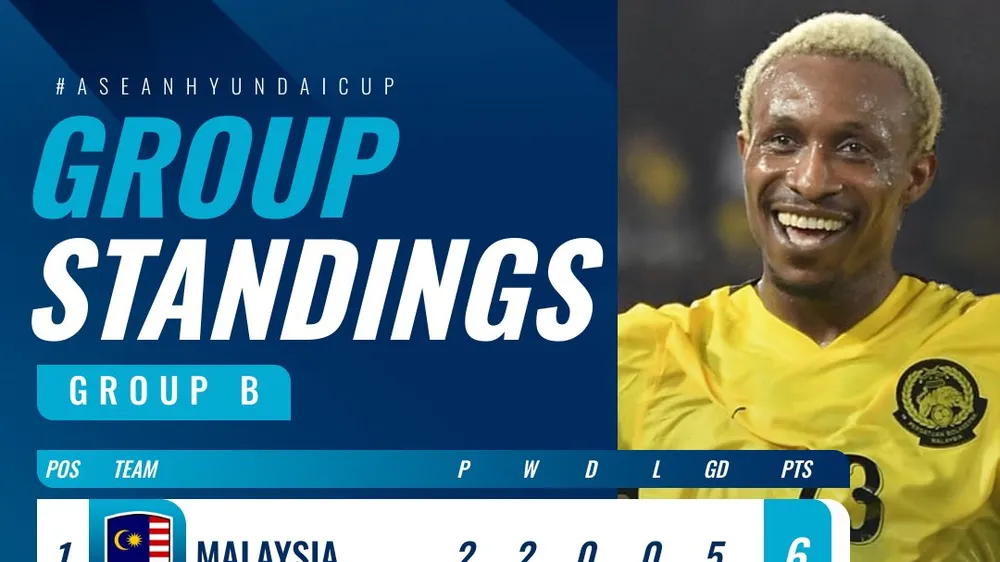 Malaysia tạm dẫn đầu bảng B (Ảnh: ASEAN United)