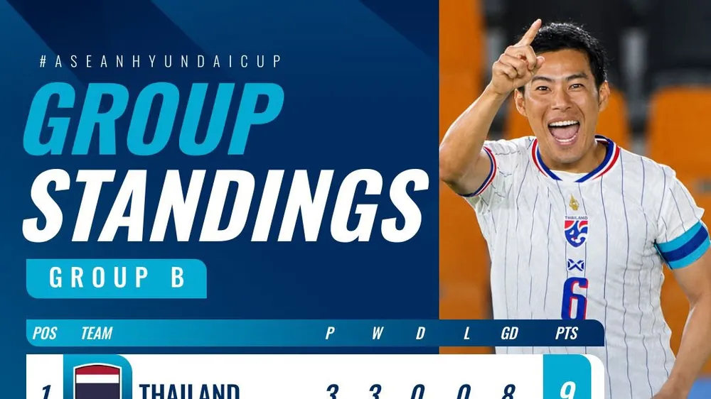 Cục diện bảng B sau 3 vòng đấu (Ảnh: ASEAN United)