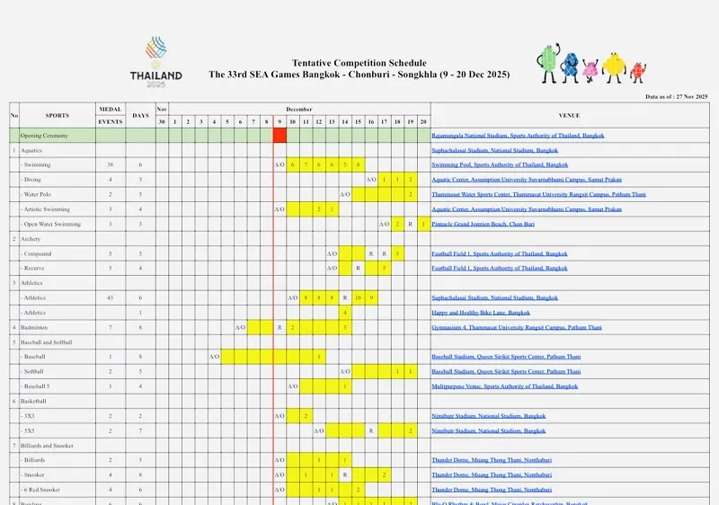 Ban tổ chức Thái Lan đã thông báo lịch thi đấu chính thức dành cho SEA Games 33-2025. Ảnh: MINH CHIẾN