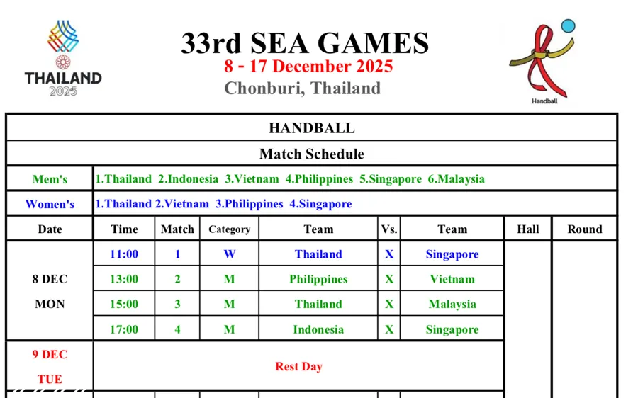 Lịch thi đấu mới của môn bóng ném SEA Games 33-2025 đã được cập nhật sau khi có điều chỉnh. Ảnh: MINH CHIẾN