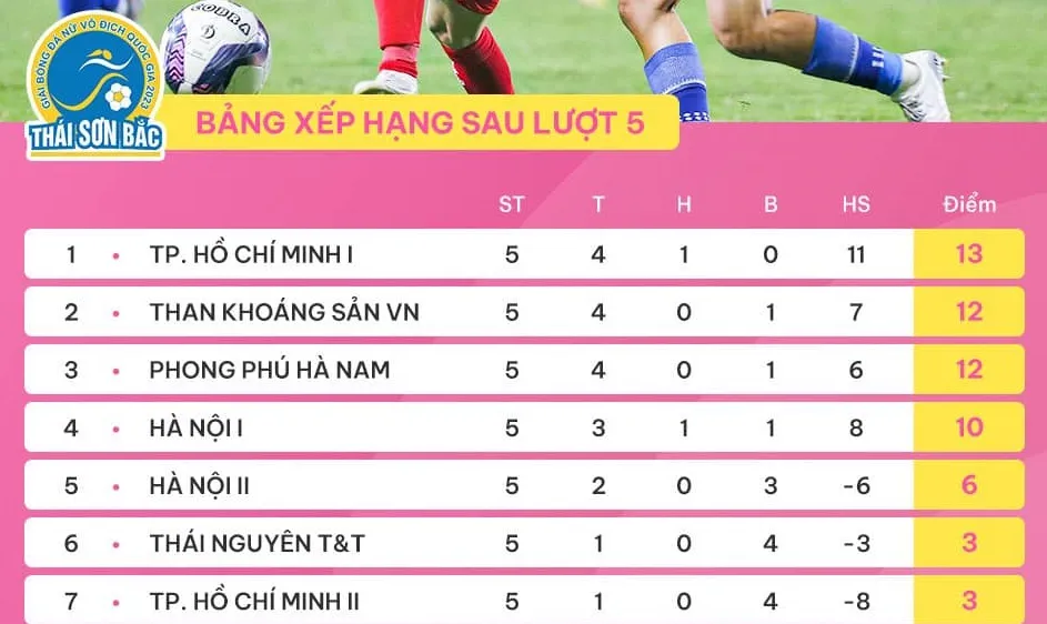 BXH vòng 5 giải bóng đá nữ VĐQG 2023