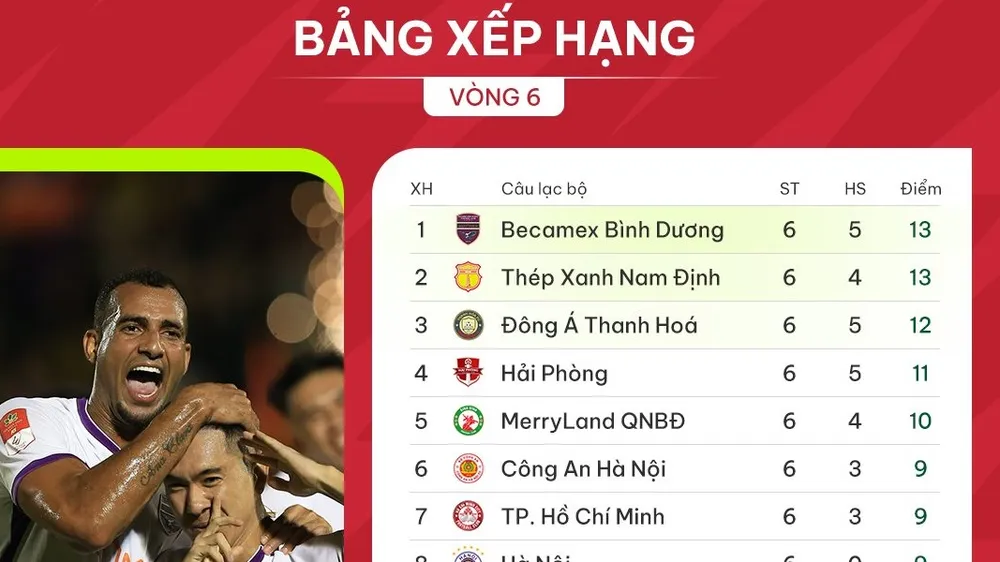 BXH vòng 6 V-League 2023-2024