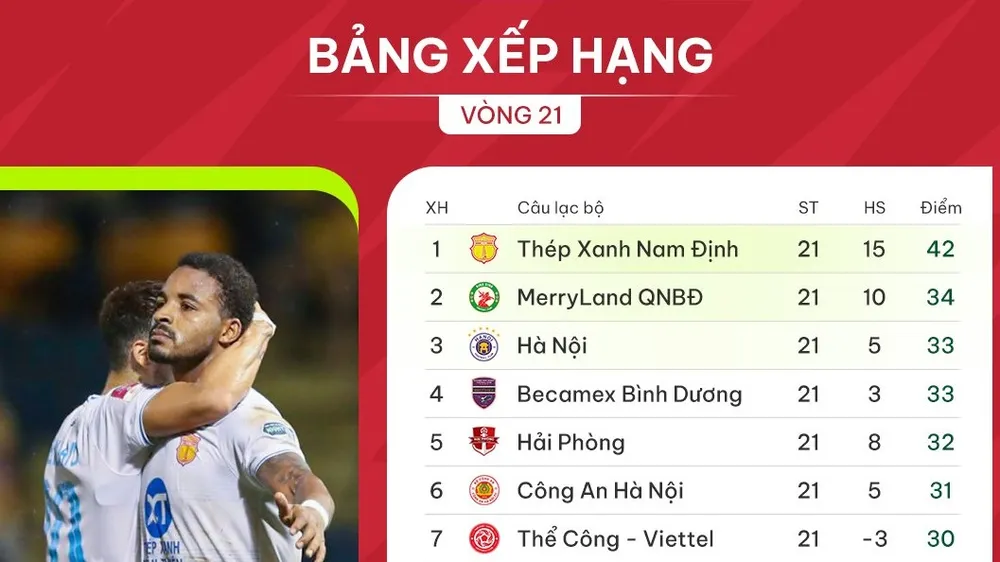 Bảng xếp hạng vòng 21 V-League 2023-2024