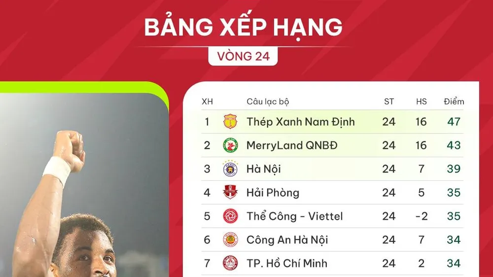 Bảng xếp hạng V-League 2023-2024 (vòng 24)