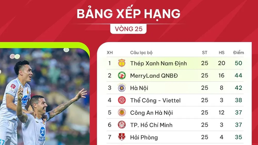 Bảng xếp hạng vòng 25 V-League 2023-2024