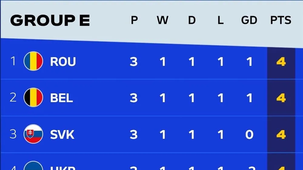 Bảng xếp hạng EURO 2024 (bảng E, chung cuộc)