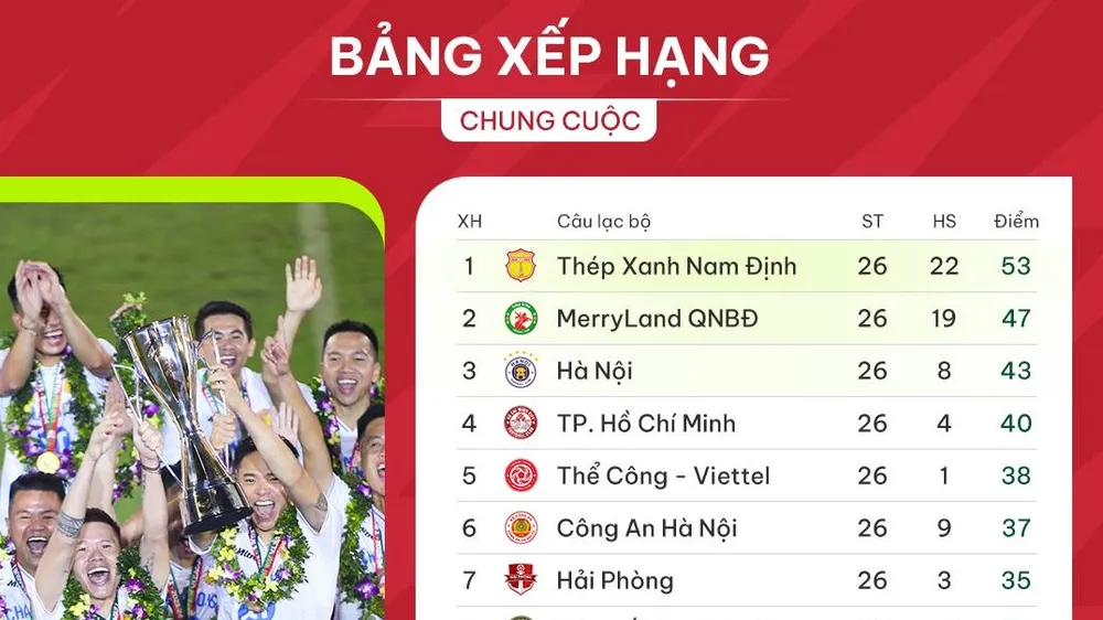 Bảng xếp hạng chung cuộc V-League 2023-2024