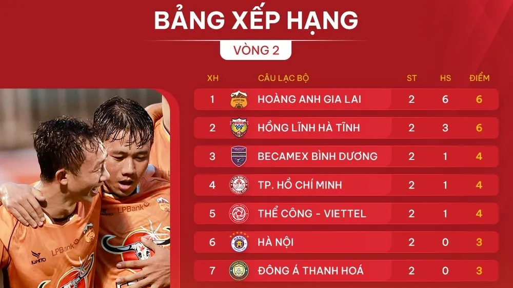 Bảng xếp hạng vòng 2 V-League 2024-2025
