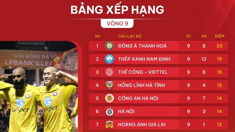Bảng xếp hạng V-League 2024-2025 (vòng 9)