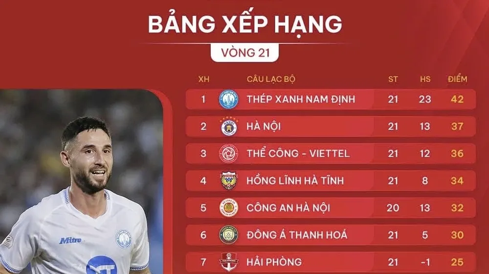 Bảng xếp hạng vòng 21 LP Bank V-League 2024-2025