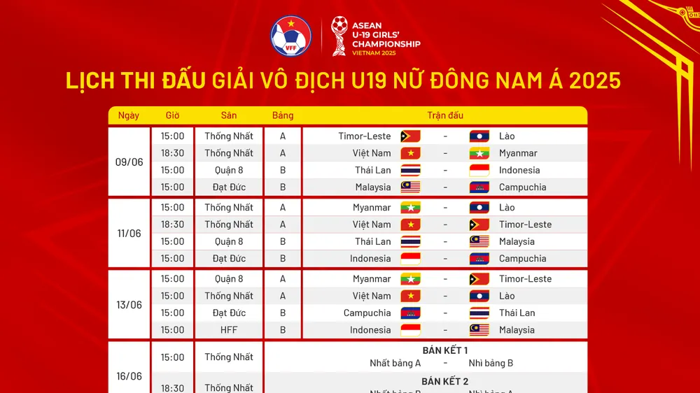 Lịch thi đấu giải bóng đá nữ U19 Đông Nam Á 2025