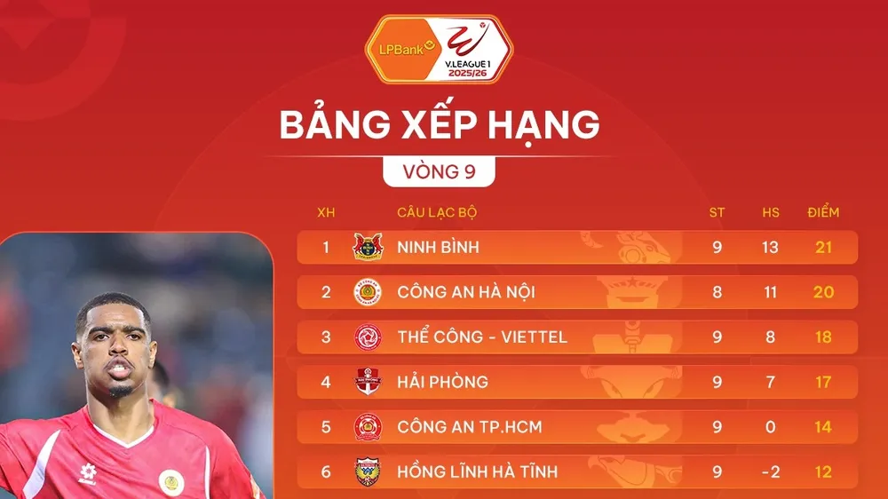Bảng xếp hạng vòng 9 V-League 2025-2026