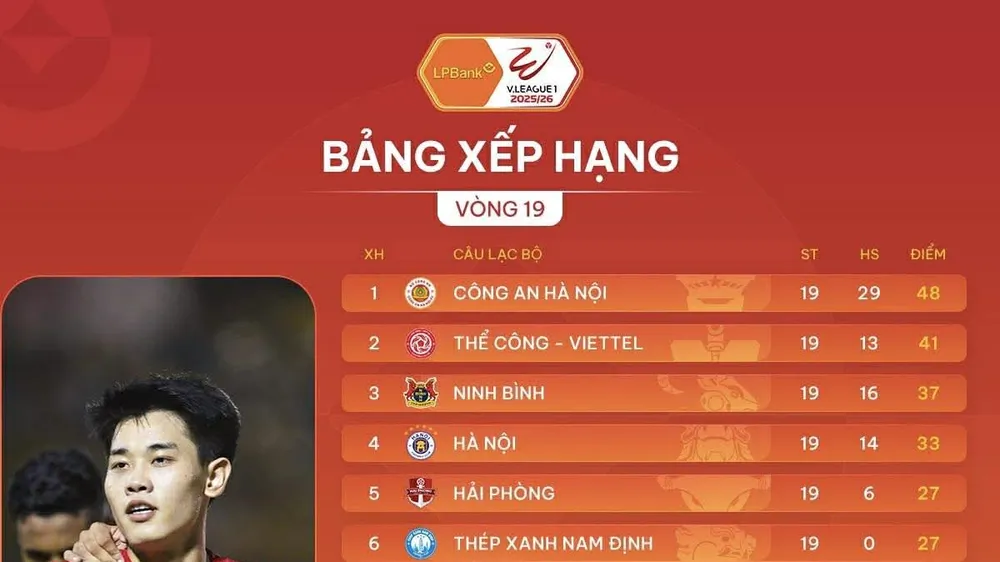 Bảng xếp hạng vòng 19 V-League 2025-2026