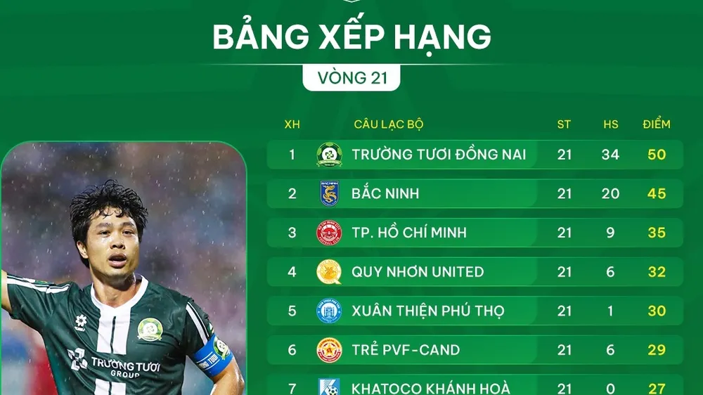 Bảng xếp hạng giải hạng Nhất 2025-2026