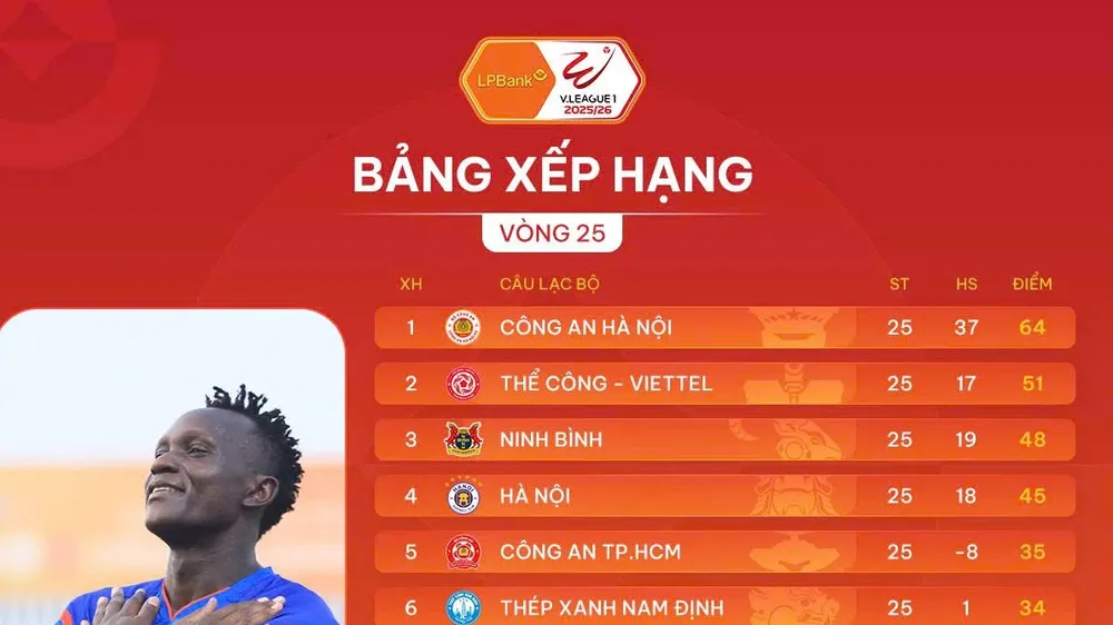 Bảng xếp hạng vòng 25 V-League 2025-2026