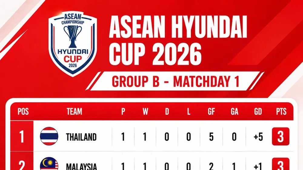 Ảnh: Aseanfootball