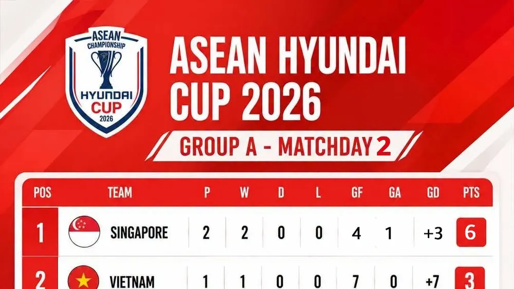 Ảnh: ASEANFOOTBALL
