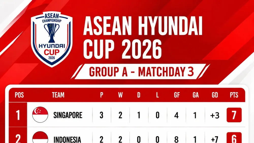 Bảng xếp hạng ASEAN Cup 2026, bảng A