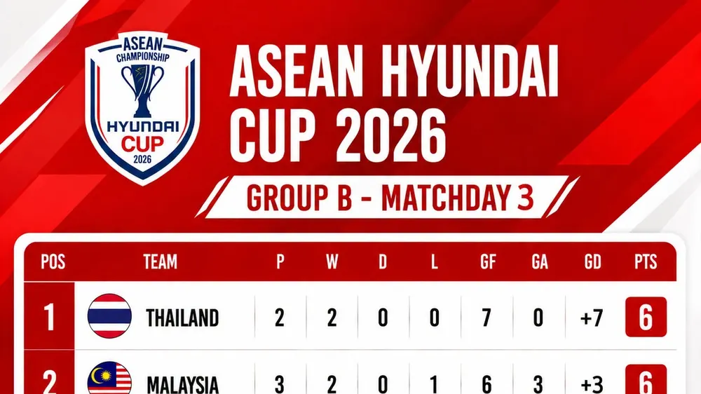 Bảng xếp hạng ASEAN Cup 2026, bảng B