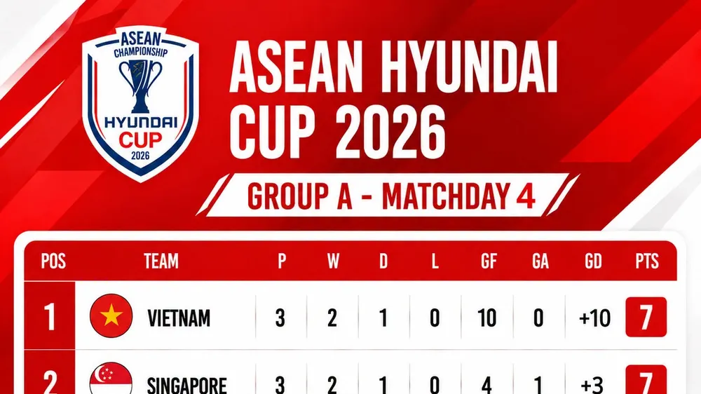 Bảng xếp hạng ASEAN Cup, bảng A