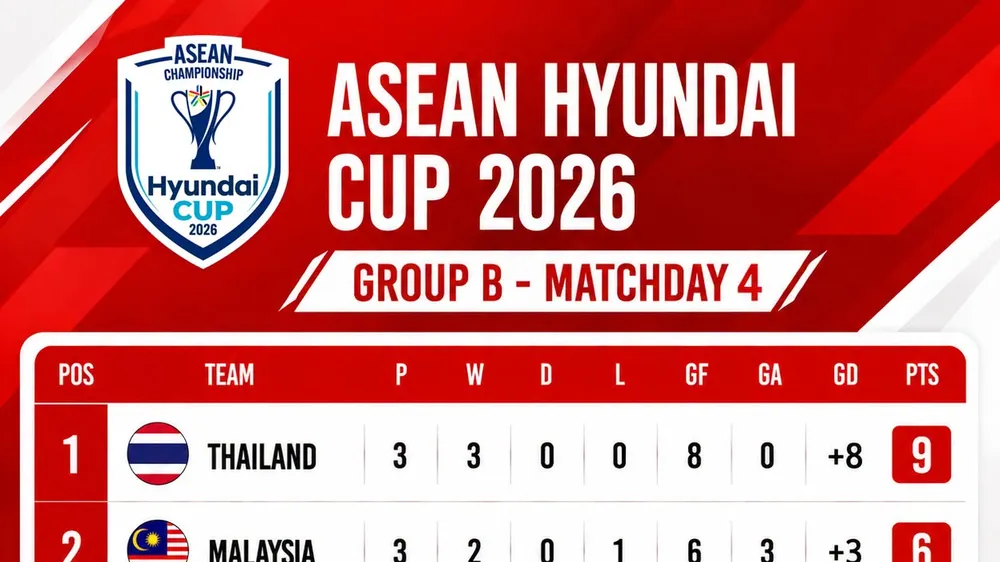 Bảng xếp hạng ASEAN Cup 2026, bảng B